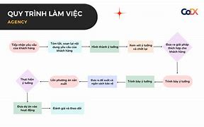 Chương Trình Làm Việc