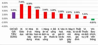 Cpi Cả Năm 2023