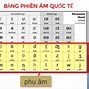 Học Cách Phiên Âm Tiếng Anh