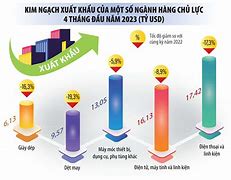 Thống Kê Xuất Khẩu Việt Nam 2023