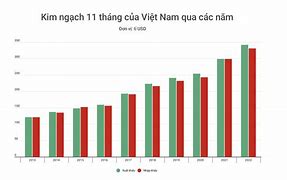 Tính Tỉ Trọng Giá Trị Xuất Khẩu Nhập Khẩu Hàng Hóa Và Dịch Vụ Của Thế Giới Năm 2020