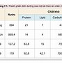 Ví Dụ Về Tiêu Chuẩn Ăn Của Vật Nuôi