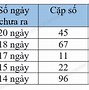 Xổ Số Vĩnh Long Sông Bé Tuần Rồi Ba Đài